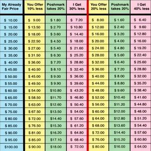 Offer Guidance Chart